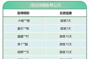 泰晤士：足总杯第3、4轮重赛将取消，联赛杯半决赛改为单回合